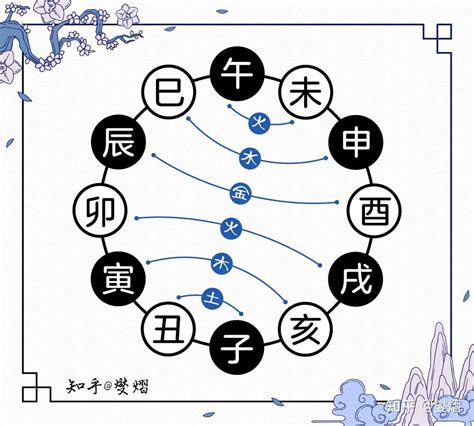 天干地支合|天干地支自合详解